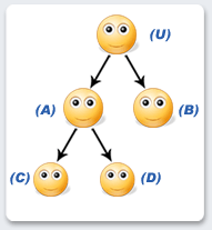 binary-mlm-software-tree